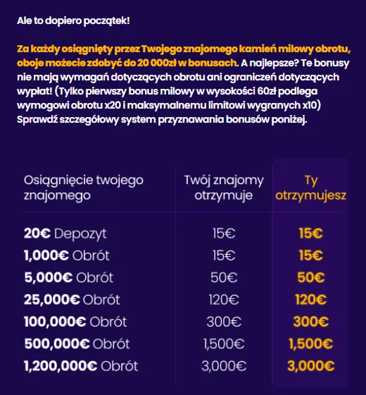 Bonus powitalny Wazbee – 250% do 2000 € i 200 spinów w ocenie ekspertów Bonus powitalny Wazbee – 250% do 2000 € i 200 spinów w ocenie ekspertów